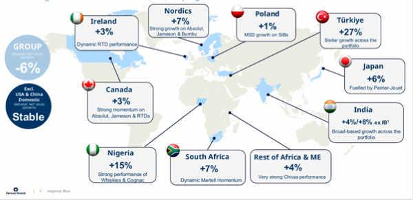 Pernod results February 2026